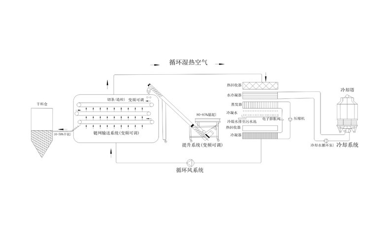 年省成本超200萬？電鍍汙泥烘幹機應用案例及效益
