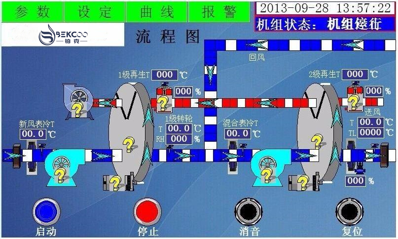 低露點轉輪草莓小视频黄色