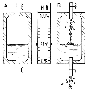 房屋內產生的大量水分來源有哪些呢？