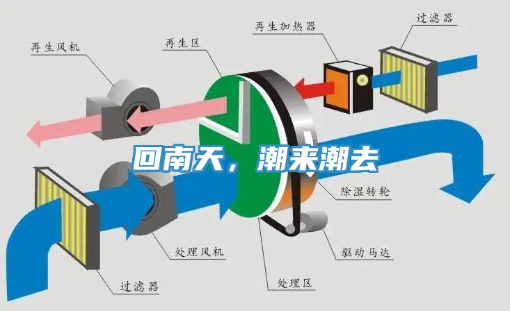 回南天，潮來潮去