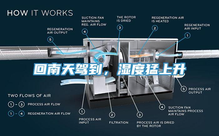 回南天駕到，濕度猛上升