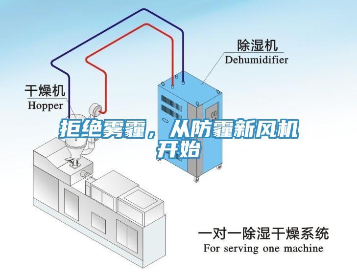 拒絕霧霾，從防霾新風機開始