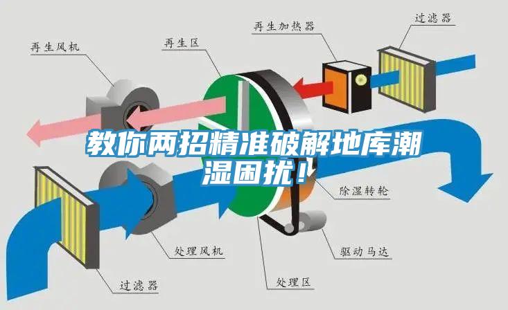 教你兩招精準破解地庫潮濕困擾！