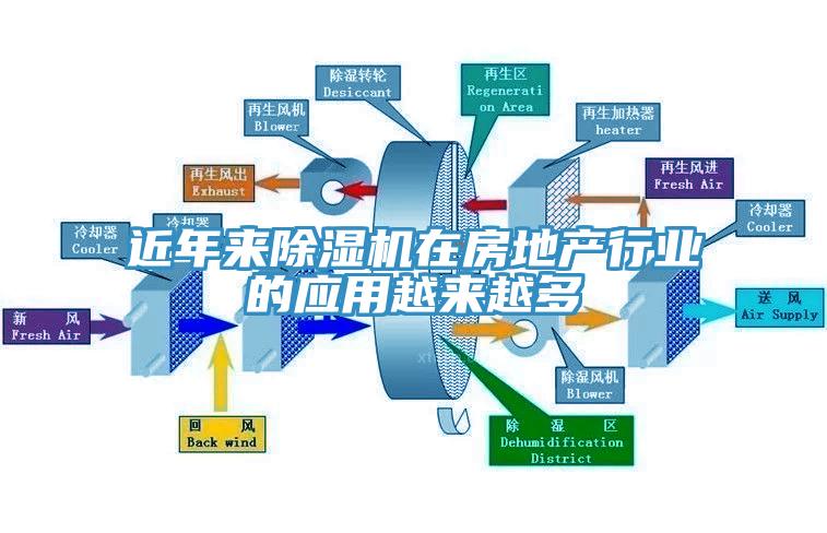 近年來草莓小视频黄色在房地產行業的應用越來越多