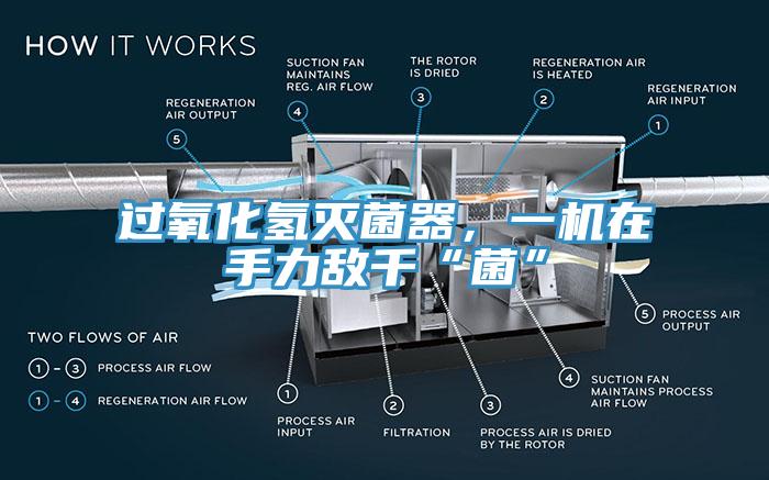 過氧化氫滅菌器，一機在手力敵千“菌”