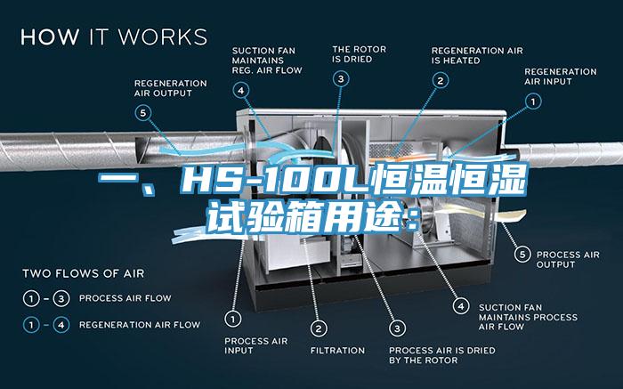 一、HS-100L恒溫恒濕試驗箱用途：