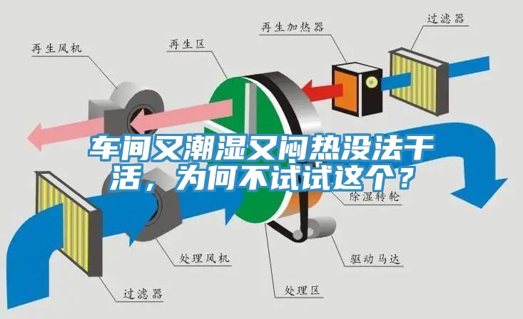 車間又潮濕又悶熱沒法幹活，為何不試試這個？