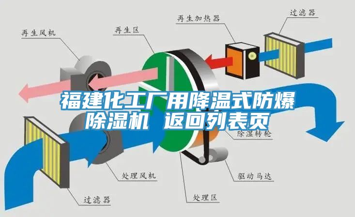 福建化工廠用降溫式防爆草莓小视频黄色 返回列表頁