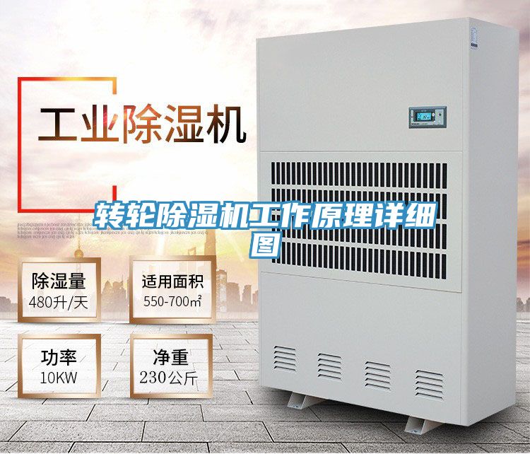 轉輪草莓小视频黄色工作原理詳細圖