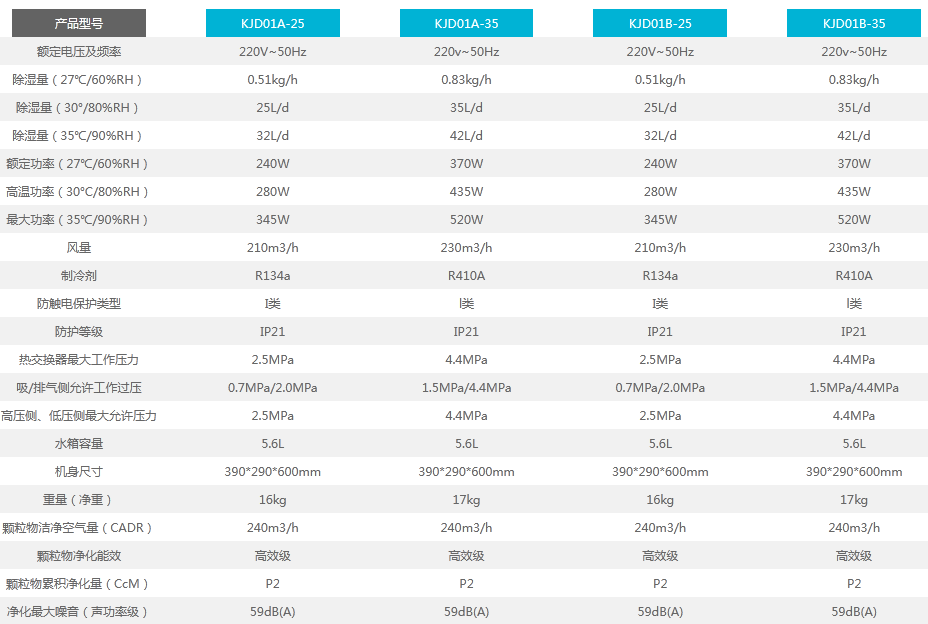 家用草莓小视频黄色參數